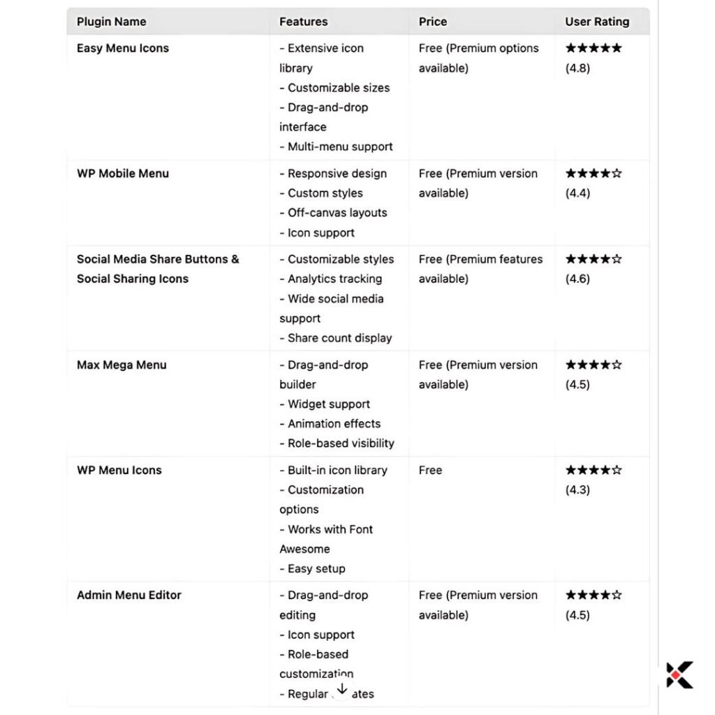 Comparison Table of Menu Icon Plugins for WordPress