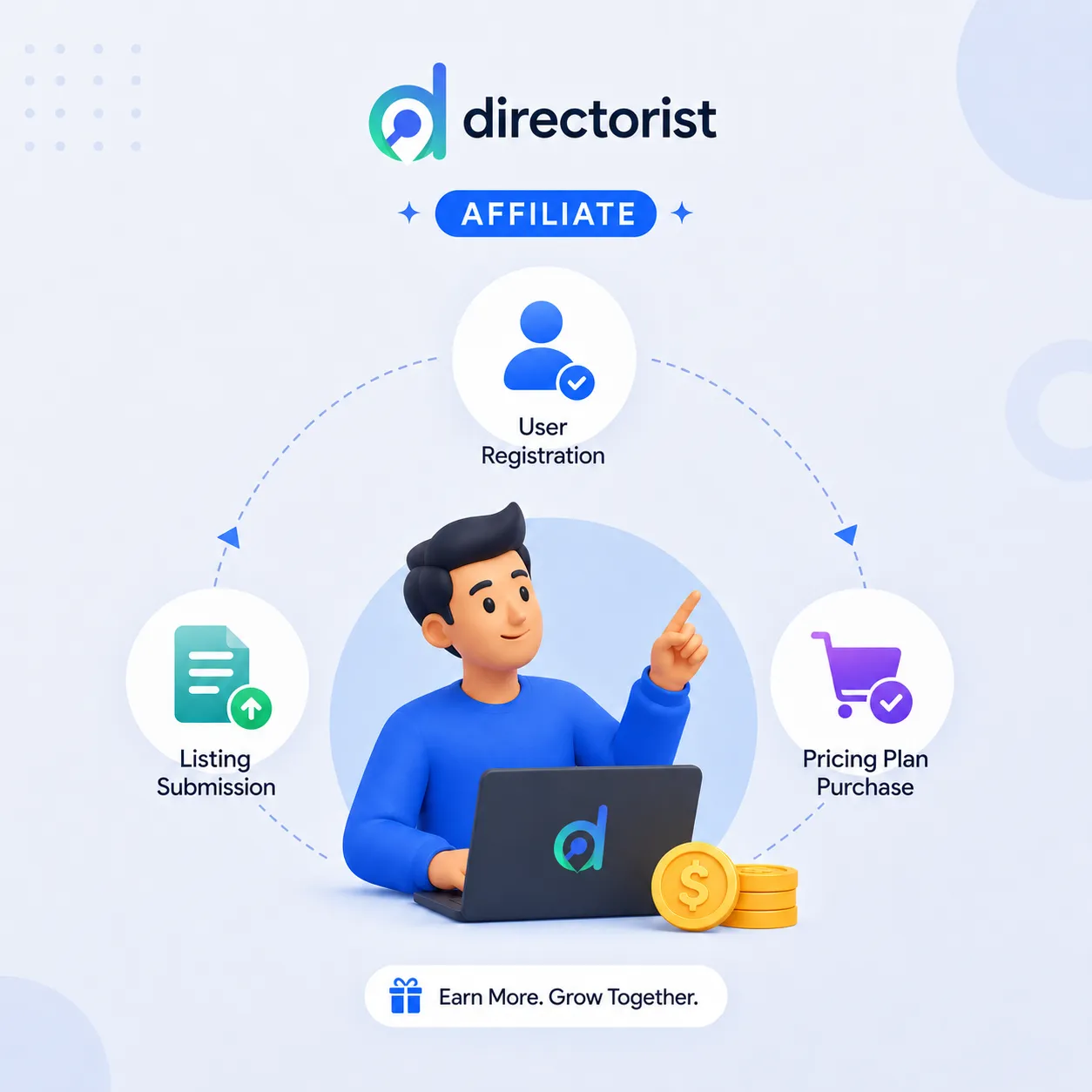 Directorist - Affiliate