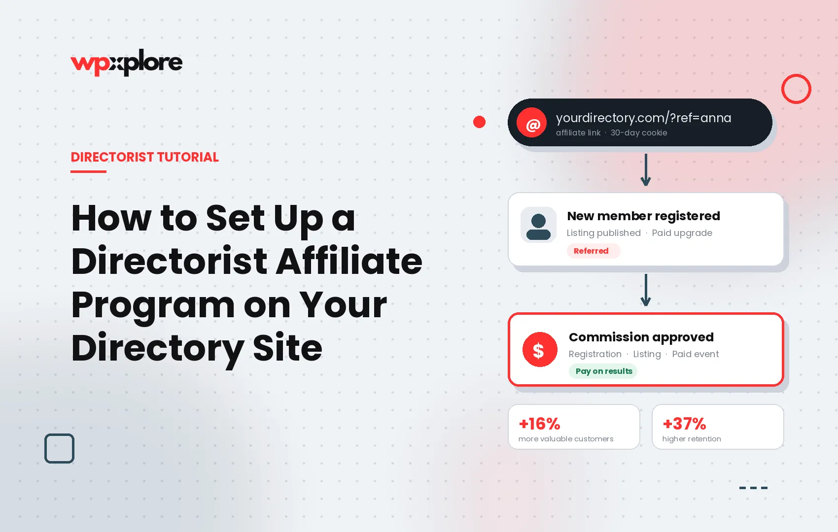 How to Set Up a Directorist Affiliate Program on Your Directory Site